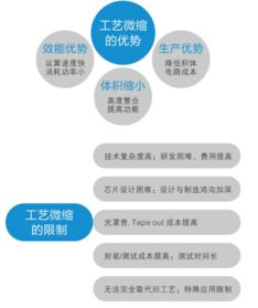 博威芯片設計服務行業PLM解決方案